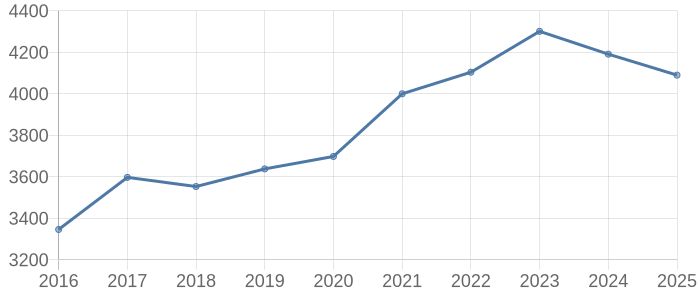 足立区の空き家・中古住宅・中古一戸建て取引価格動向