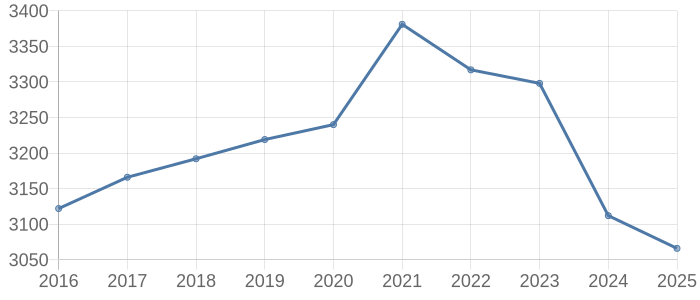 愛知県の空き家・中古住宅・中古一戸建て取引価格動向